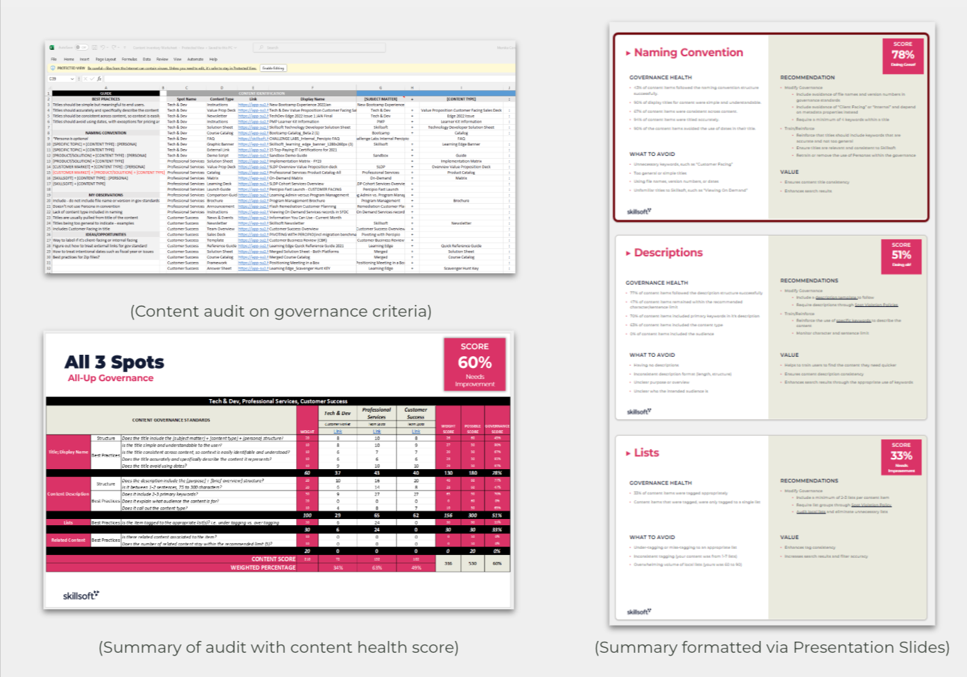 Skillsoft governance audit scorecard