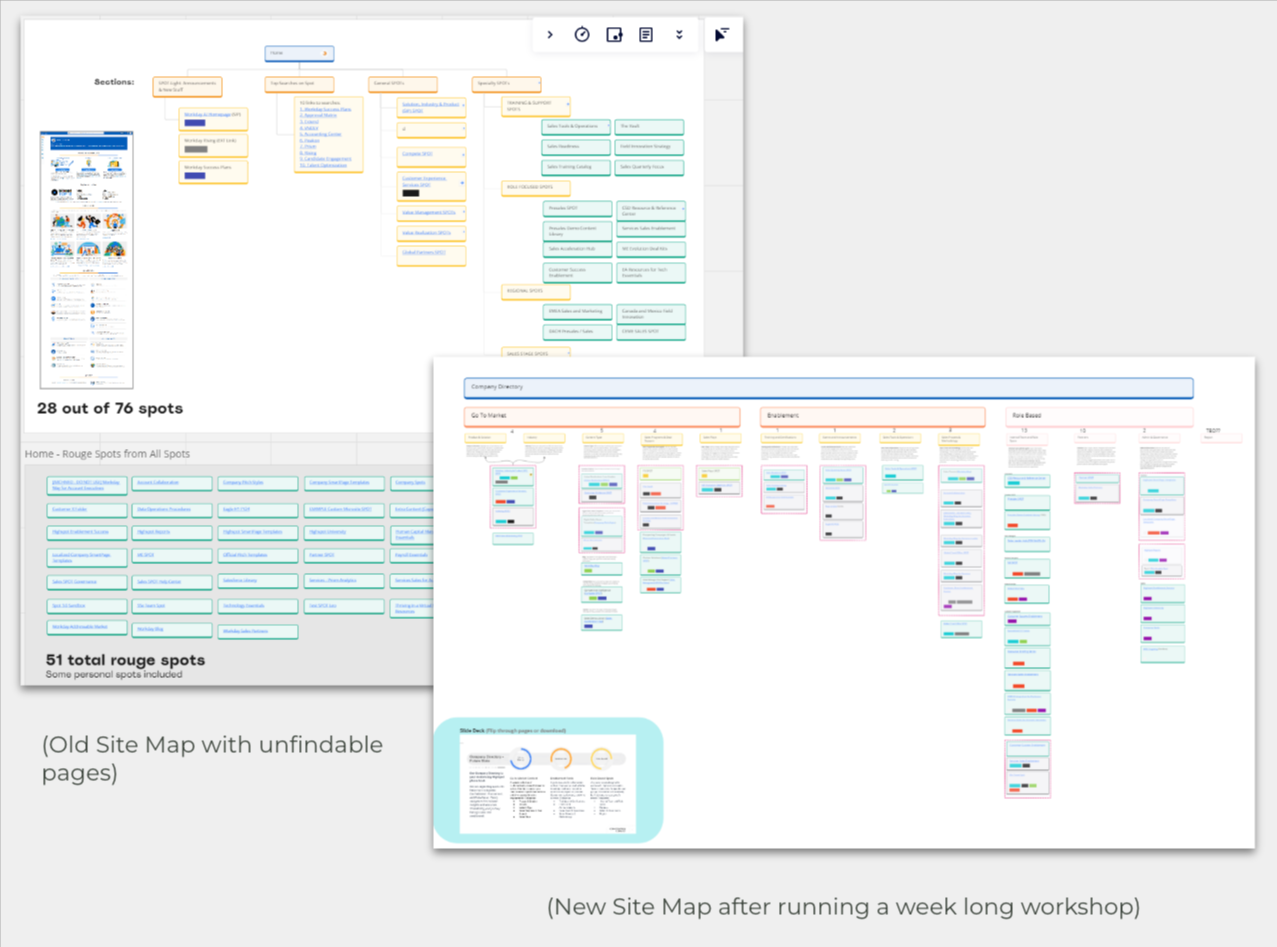 workday sitemap and site architecture